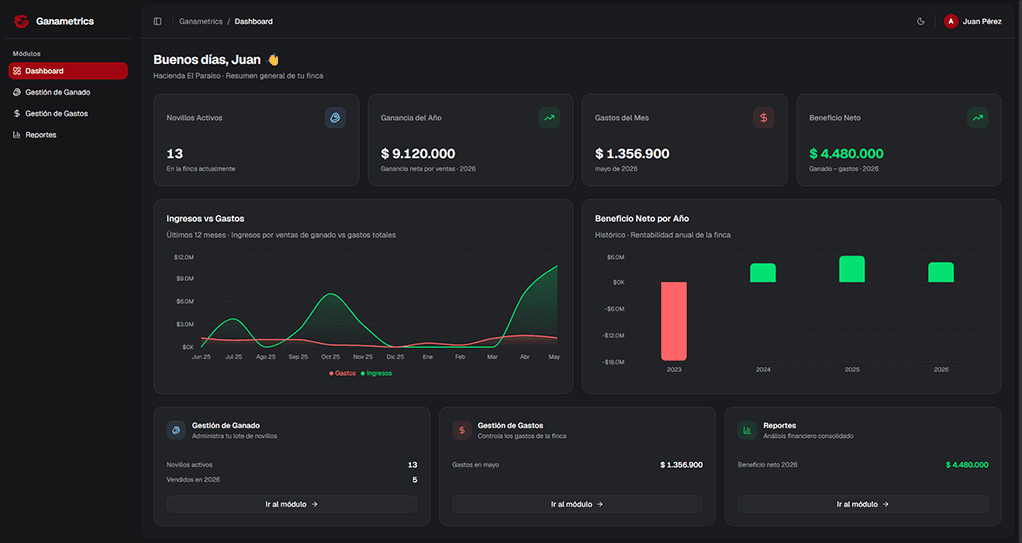 Ganametrics Dashboard - Modo oscuro