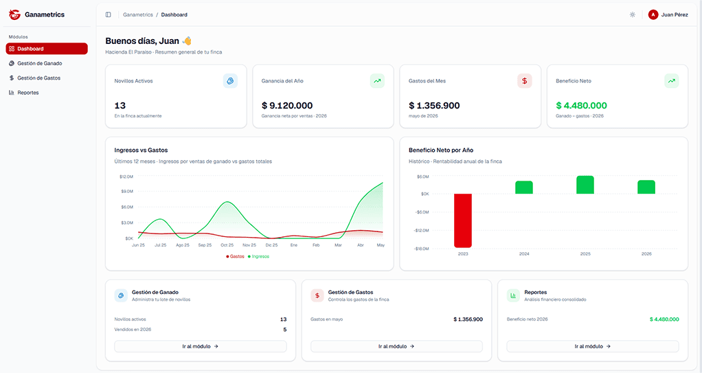Ganametrics Dashboard - Modo claro